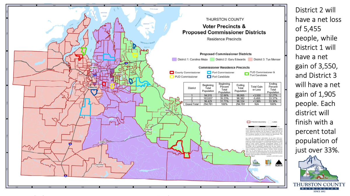 A map and table describing the net change to the population of each Thurston County commissioner district under a new redistricting plan. District 1 would gain 3,550 people, District 2 would lose 5,455 people, and District 3 would gain 1,905 people.