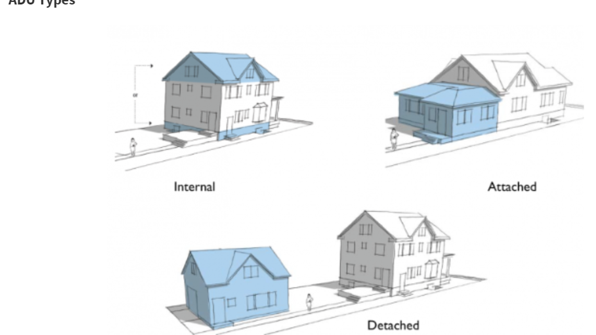 ADUs can be attached, detached, or in an attic or basement.