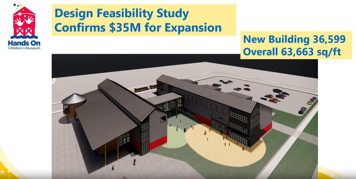 A rendering of what the Hands On Children’s Museum will look like when it adds as much as 35,000 square feet of indoor space. 