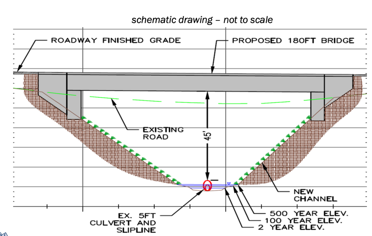 A rough schematic drawing of a road bridge that may be built on Country Club Road where it crosses Green Cove Creek in Thurston County.