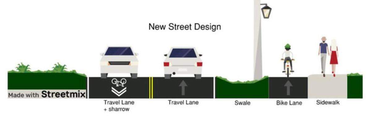 An image of how Elliott Avenue in west Olympia will change. This is looking west at the street.