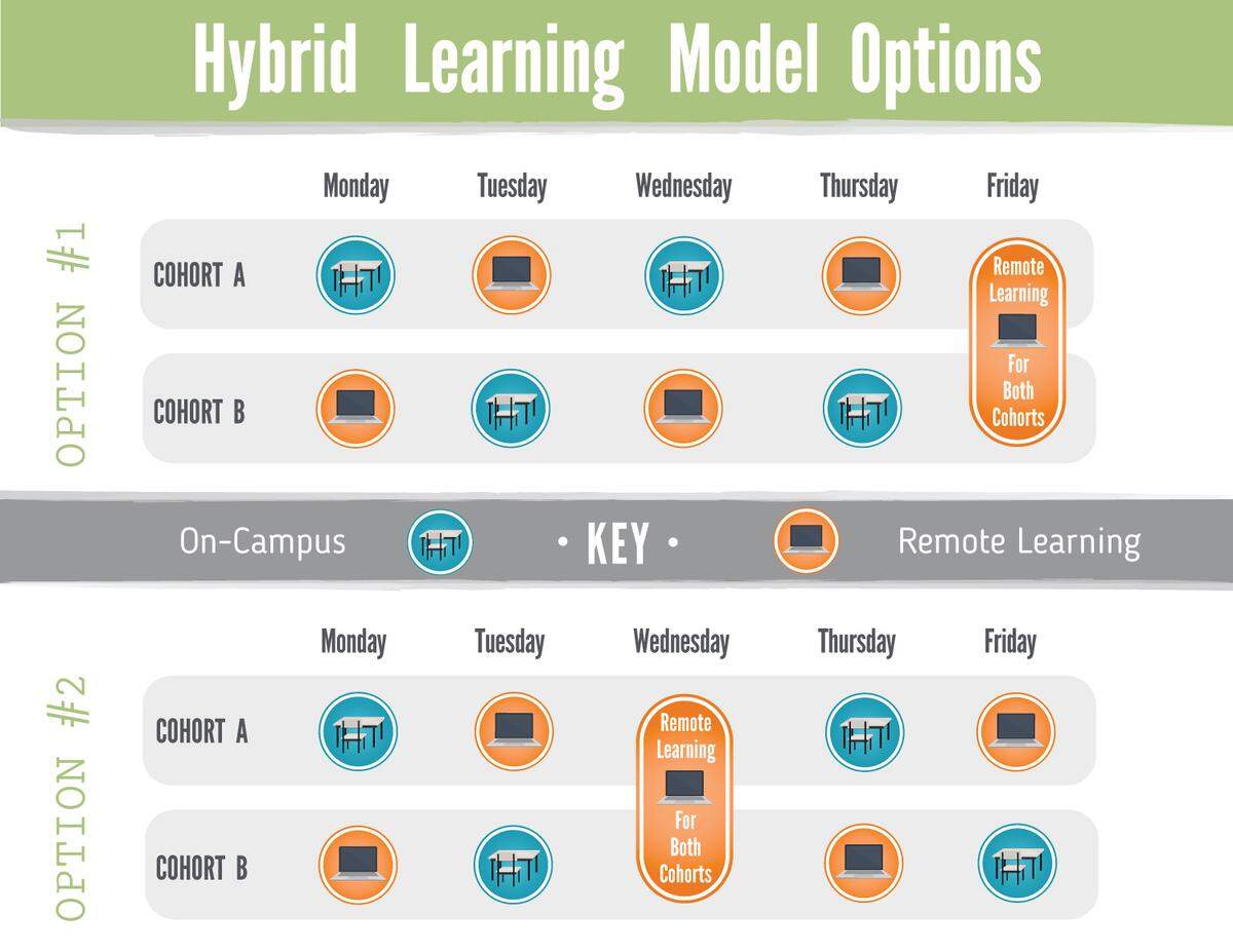 Olympia School Districts plan for a hybrid reopening of schools