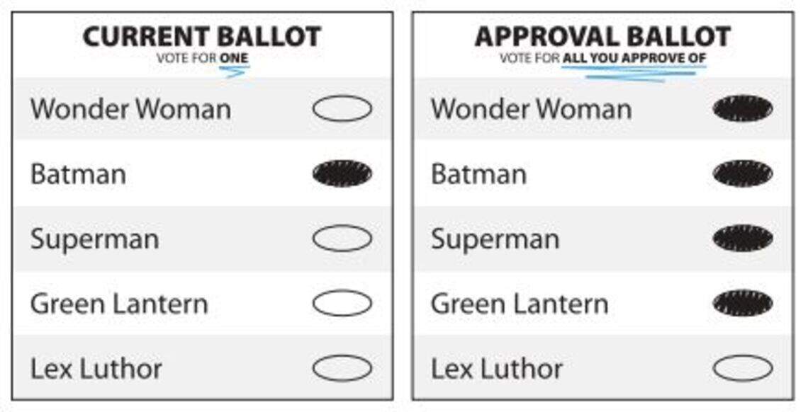 Group wants to bring approval voting to Olympia | The Olympian