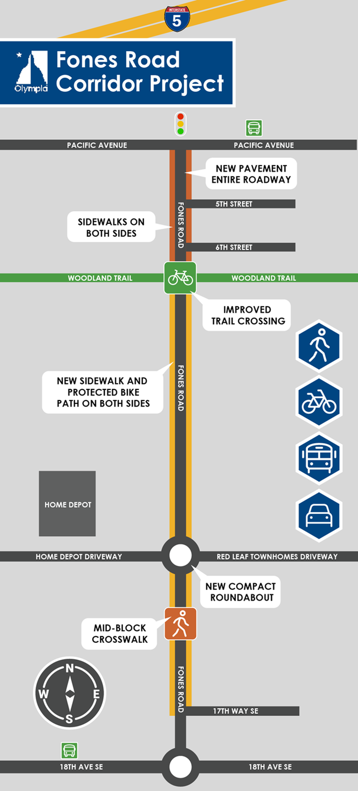 The City of Olympia announced it will be shifting traffic on Fones Road to allow crews to construct a new roadway on March 23. The construction, which is expected to last through the summer, is part of the Fones Road Corridor Project and an effort to make the area safer for travelers.