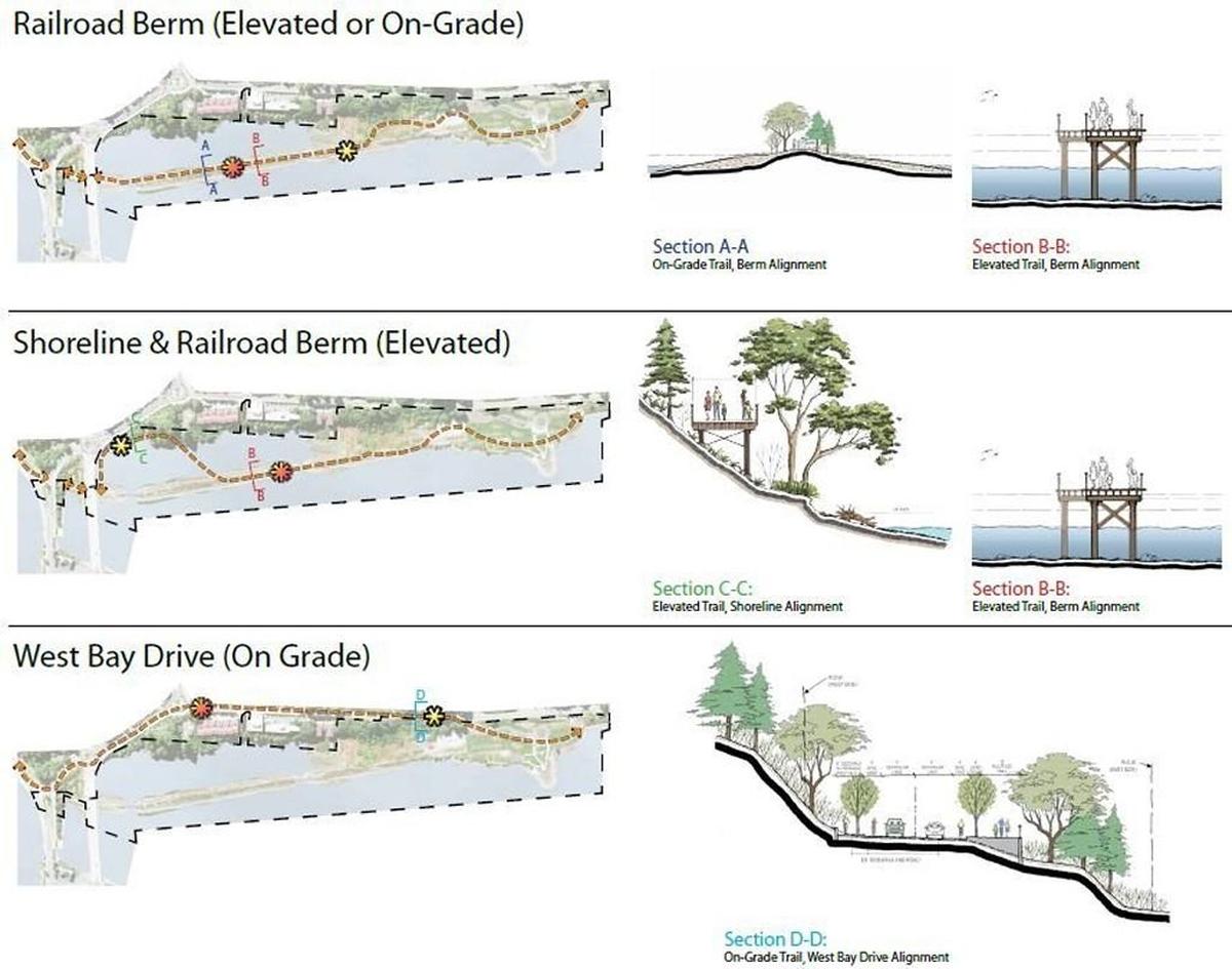 A trail running the length of park property on West Bay could be on a boardwalk, along the shore, on West Bay Drive or a combination.
