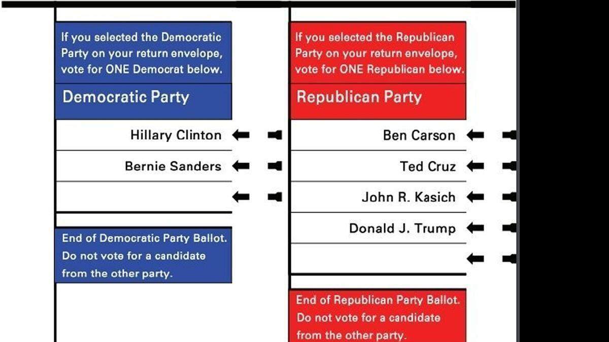 A sample ballot that mirrors what voters will receive for the May 24 presidential primary in Washington state.